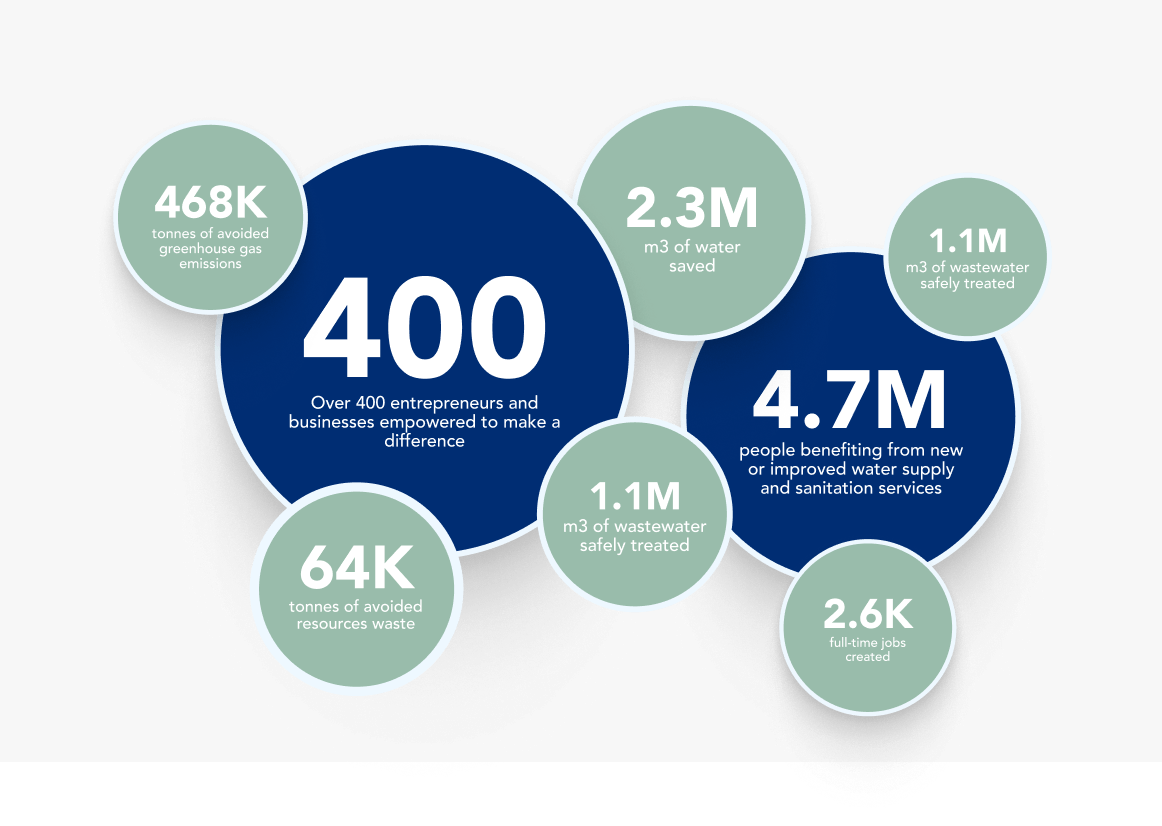 Cewas Case Study