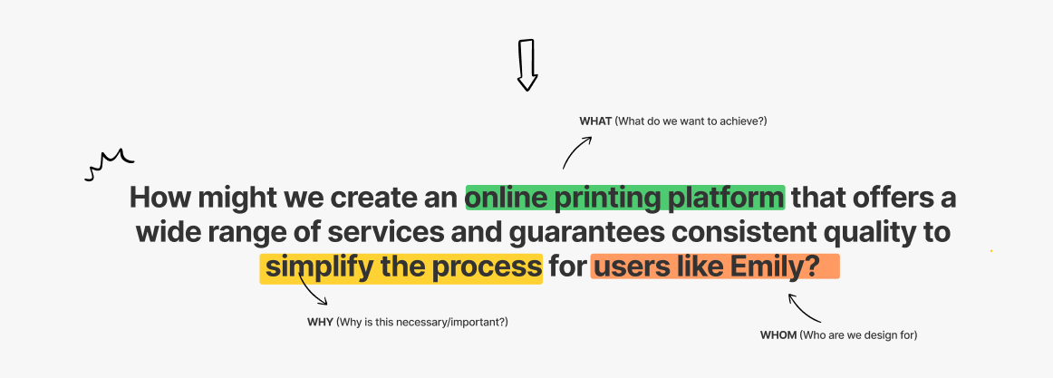 Printing Lebanon Case Study